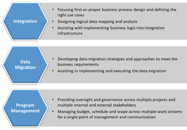 Workforce Management - Field Services - RTM Consulting