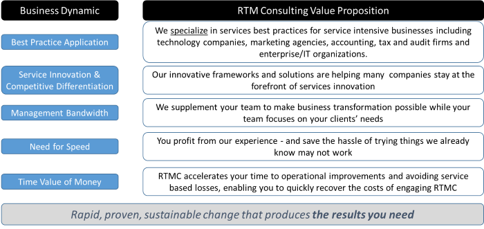 Workforce Management - Field Services - RTM Consulting